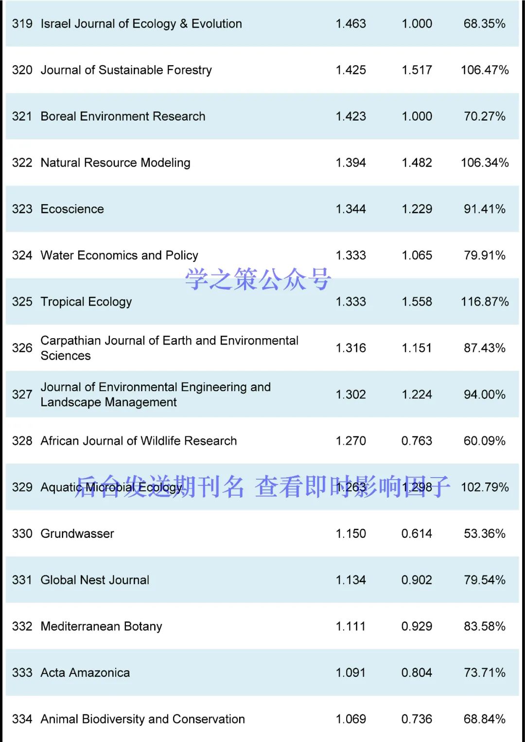 這本國產(chǎn)期刊突破10分，環(huán)境期刊最新即時IF發(fā)布！