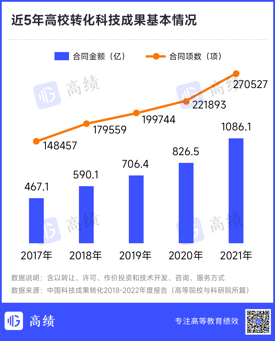 連續(xù)5年霸榜！中國(guó)科技成果轉(zhuǎn)化最強(qiáng)高校出爐！