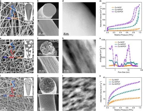 多單位合作，最新JACS！銅基催化劑電催化CO2制甲烷的新發(fā)現(xiàn)