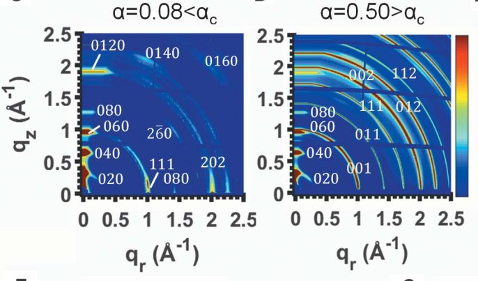 9篇Science和Nature為何拋棄XRD，GIWAXS表征有何魅力？