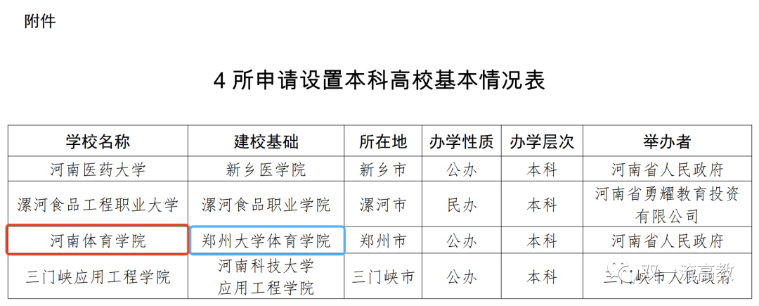 這所雙一流高校，擬拆分！