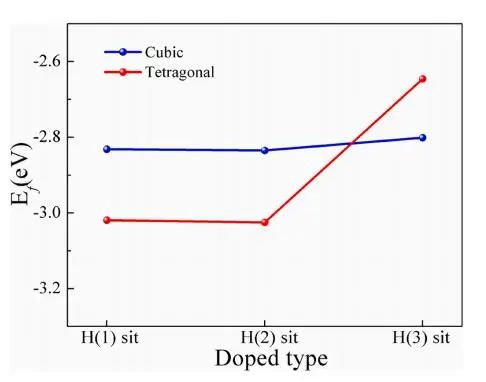 【純計(jì)算】Vauum：第一性原理研究Pt3Al的氫化機(jī)理