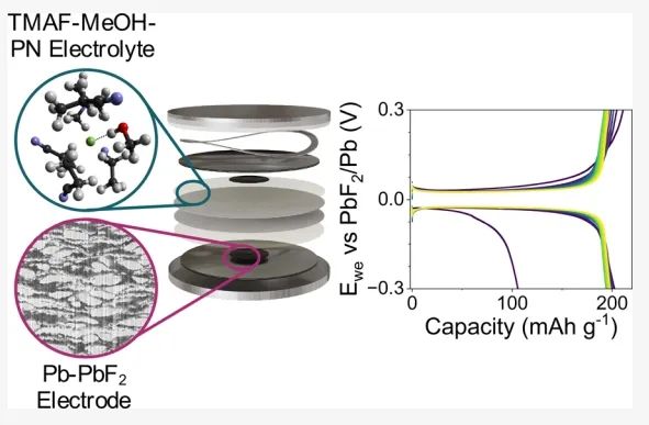 ?牛津ACS Energy Letters：Pb-PbF2 對電極和稀釋液體電解質(zhì)改進(jìn)氟離子電池