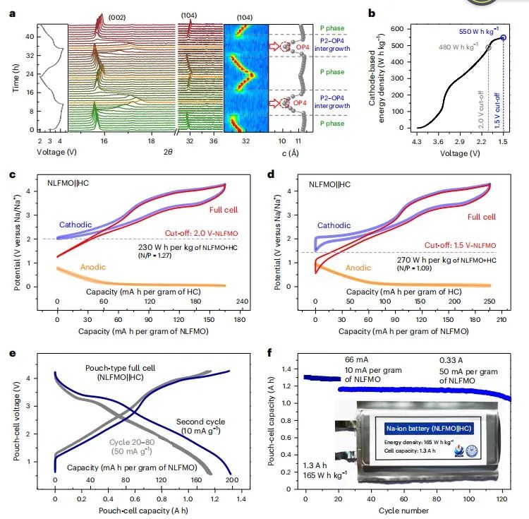 五校聯(lián)合，最新Nature Energy！