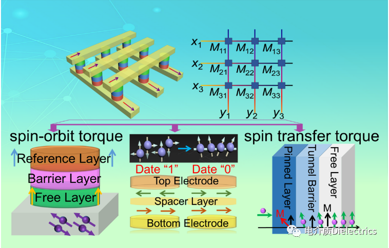 ACS Materials Letters綜述：從自旋電子憶阻器到量子計(jì)算