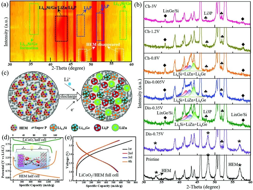 電池頂刊集錦！Nat. commun./JACS/Angew/Adv. Sci./AFM/EnSM等成果！