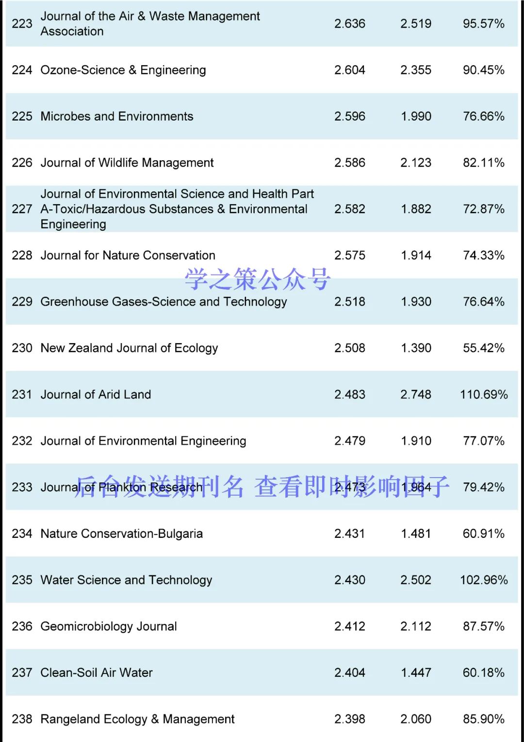 這本國產(chǎn)期刊突破10分，環(huán)境期刊最新即時IF發(fā)布！