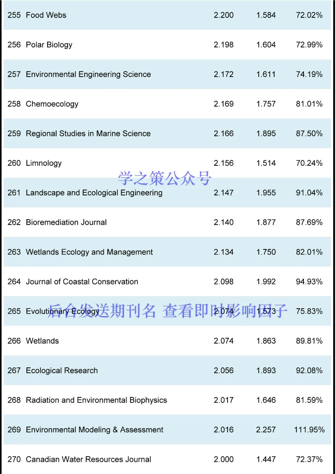 這本國產(chǎn)期刊突破10分，環(huán)境期刊最新即時IF發(fā)布！