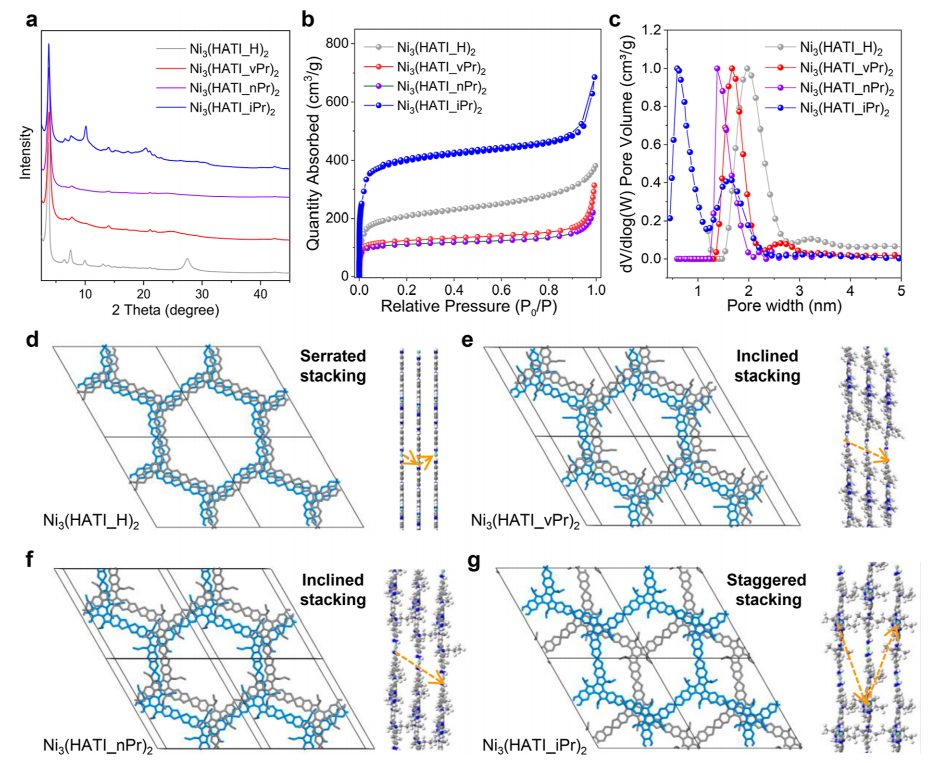 馮新亮院士，最新JACS！