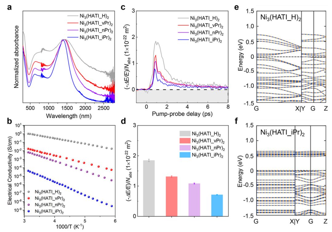 馮新亮院士，最新JACS！