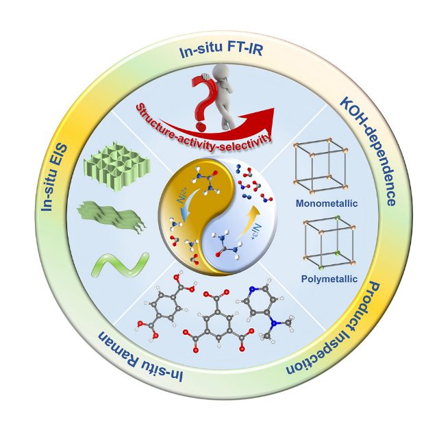 華科Chem Catalysis：如何建立尿素氧化中催化劑結(jié)構(gòu)，活性物種和產(chǎn)物選擇性三者的構(gòu)效關(guān)系？