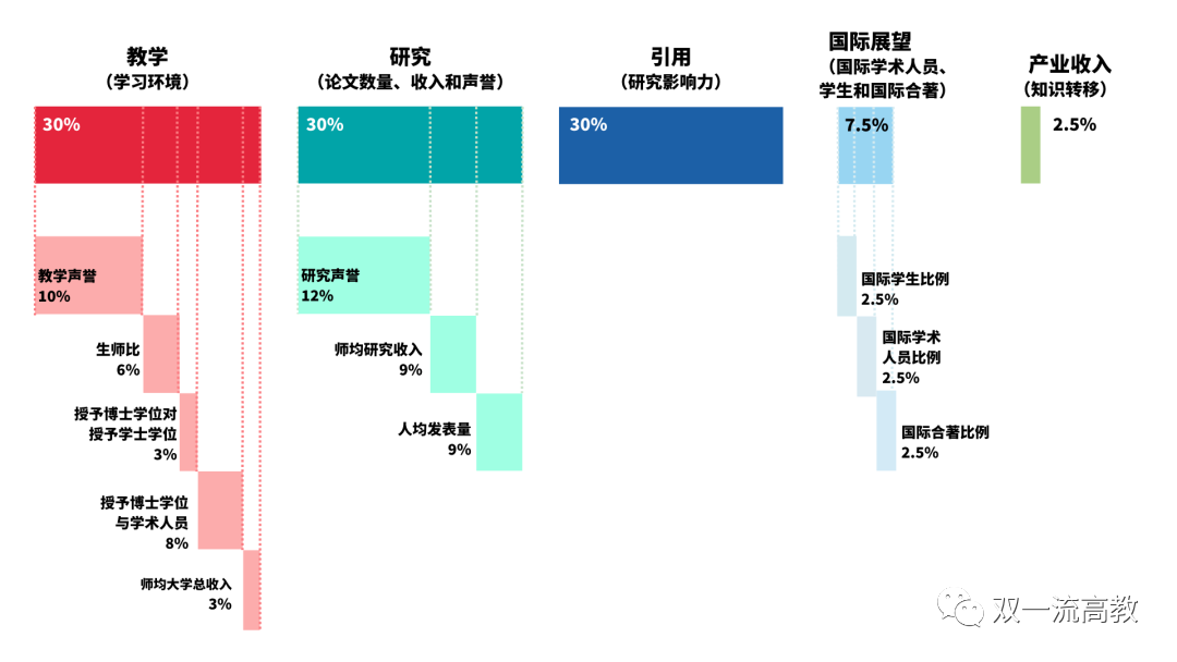 2023世界年輕大學(xué)排名發(fā)布，中國高校表現(xiàn)卓越！