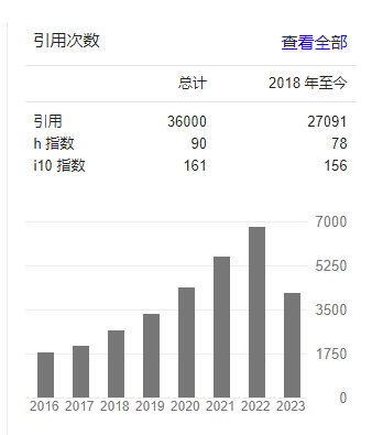 他！手握Nature/Science，h指數(shù)90，被引36000次，再發(fā)Nature Materials！