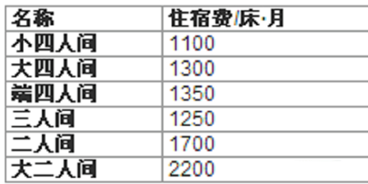 熱議！清華大學(xué)要求近300名博士生搬出單人宿舍，入住多人間… 網(wǎng)友吵瘋了