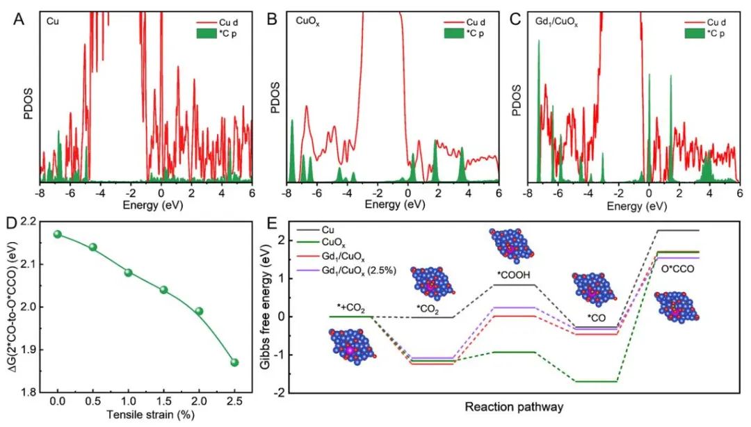 韓布興/孫曉甫，最新JACS！