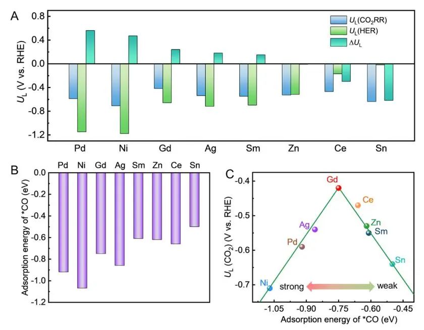 韓布興/孫曉甫，最新JACS！