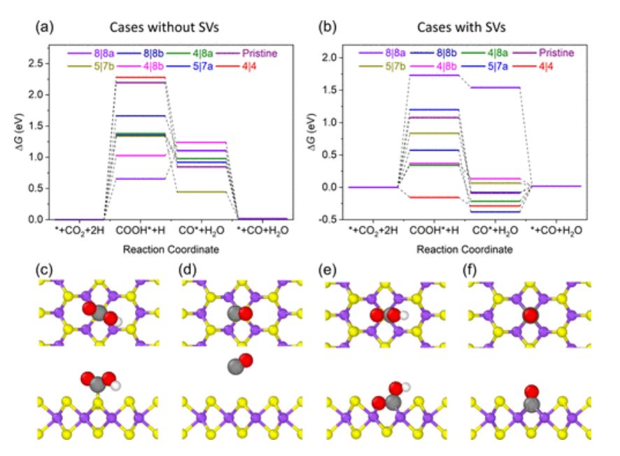 【計(jì)算文獻(xiàn)解讀】ACS Catal.：用于二氧化碳還原的單層MoS2中的基面活化