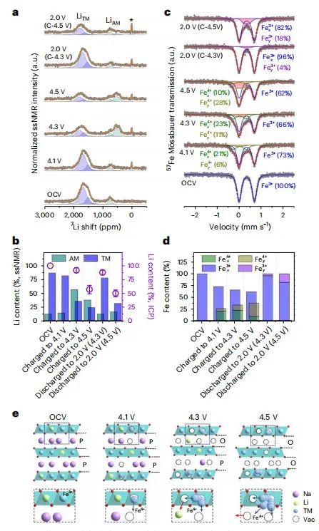 五校聯(lián)合，最新Nature Energy！