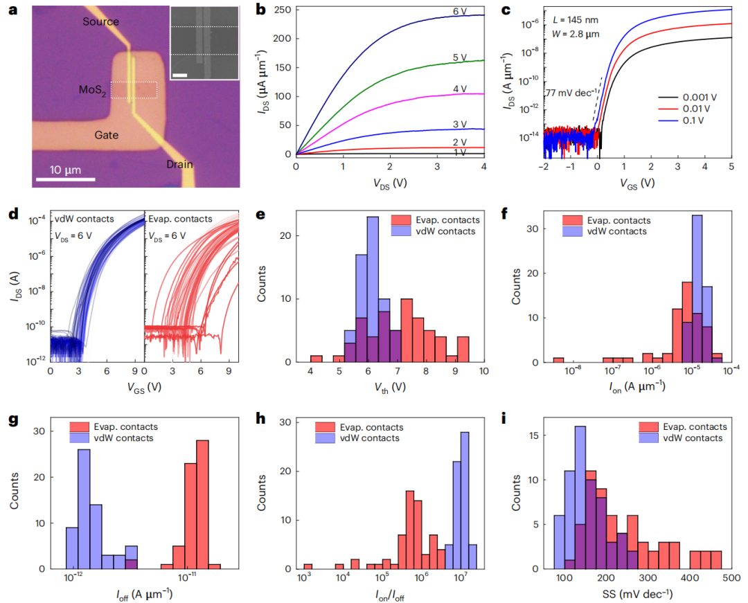 強(qiáng)強(qiáng)聯(lián)合！湖大段曦東教授&劉淵教授，今日Nature Nanotechnology！