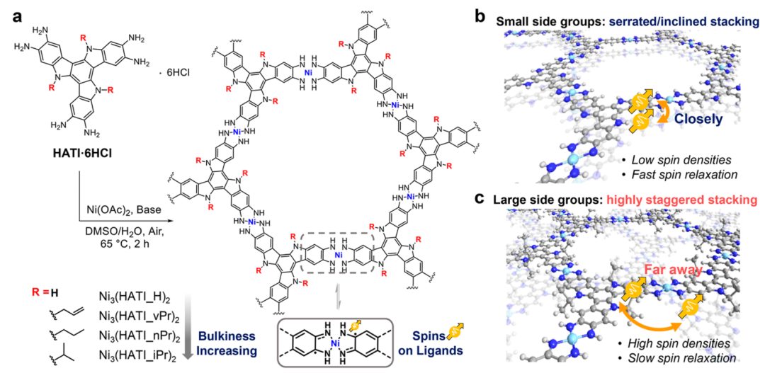 馮新亮院士，最新JACS！