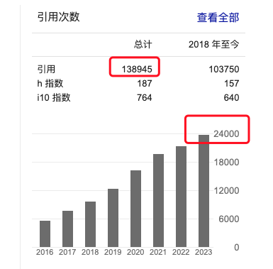 平均3天一篇！海外優(yōu)青教父Sargent，手握三個法寶，月月發(fā)頂刊！