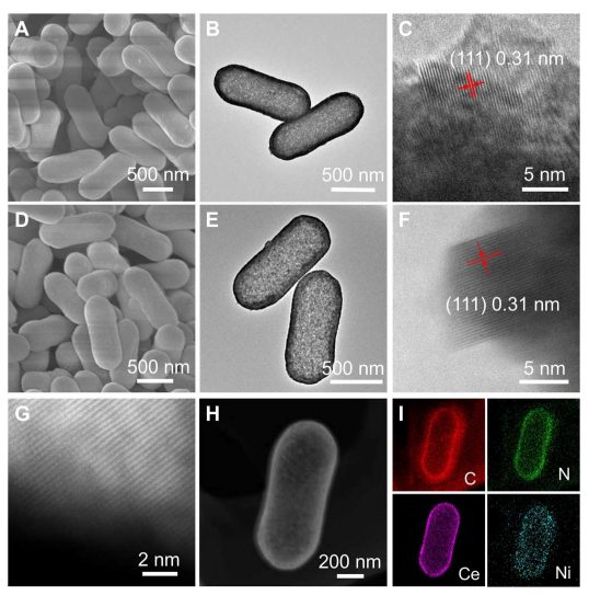 第17篇Science Advances！他，巧用單原子Ni，激活惰性Ce位點！