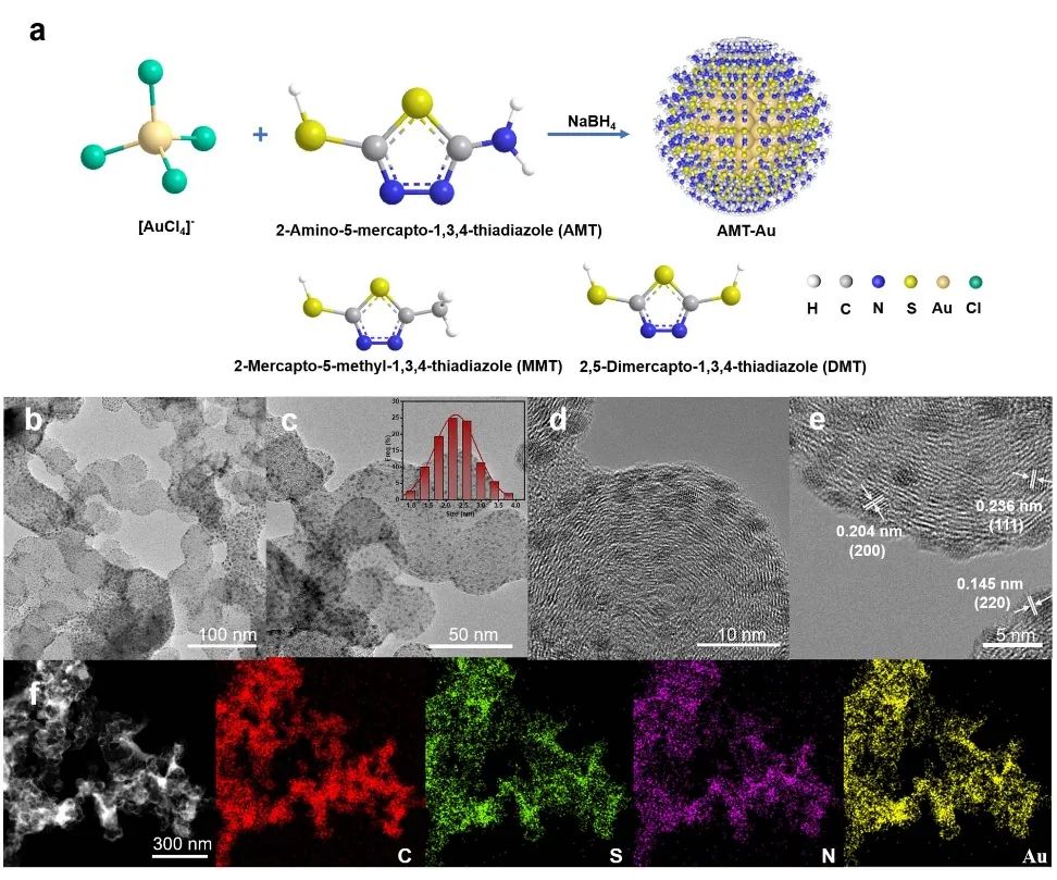 天大康鵬課題組AFM：分子修飾材料助力電化學(xué)碳捕集轉(zhuǎn)化一體化