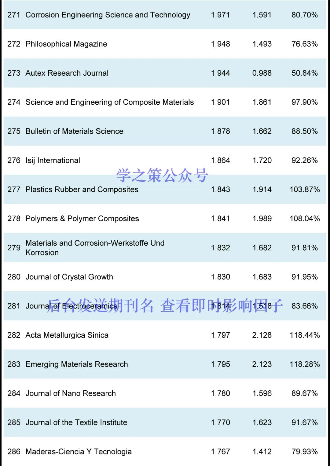 408本材料期刊最新即時(shí)IF發(fā)布！