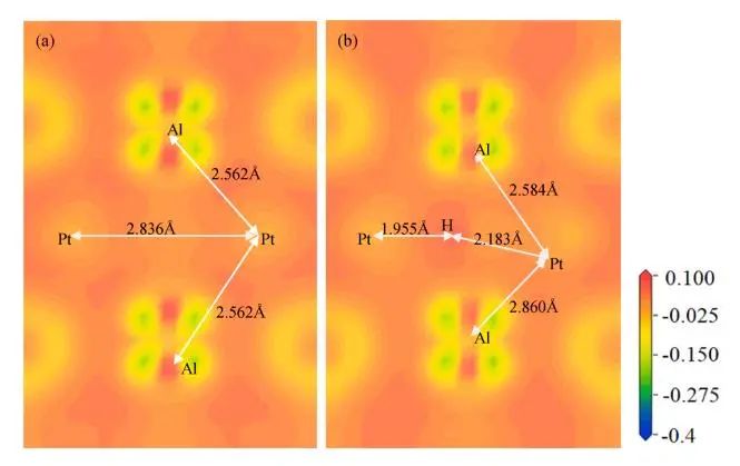 【純計(jì)算】Vauum：第一性原理研究Pt3Al的氫化機(jī)理