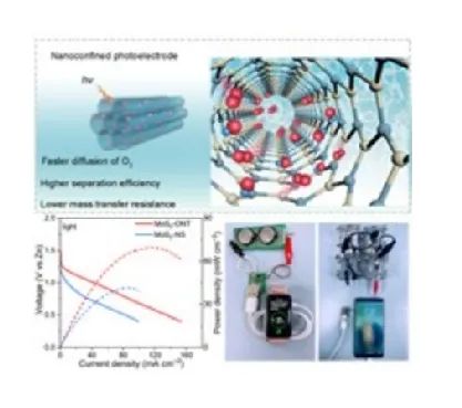 ?吉大徐吉靜AM：光輔助金屬空氣電池中MoS2 1d 納米管的加速受限傳質(zhì)