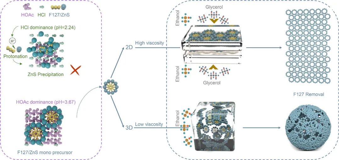 喬世璋團隊，最新JACS！超高電流密度下循環(huán)10000次！