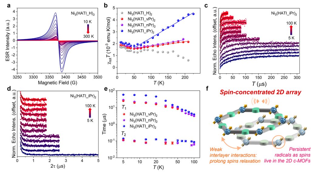 馮新亮院士，最新JACS！