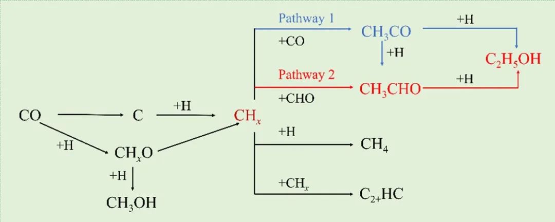 ACS Catalysis：Rh/TiO2催化劑銳鈦礦/金紅石相結(jié)合促進(jìn)合成氣直接轉(zhuǎn)化制乙醇