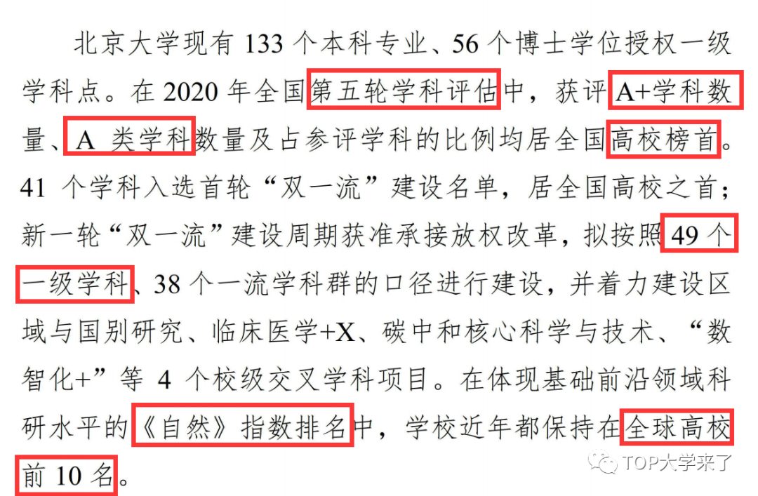 北京大學：第五輪學科評估，31個A+學科！