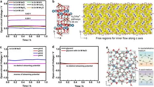 夏寶玉/劉宏芳，最新JACS！