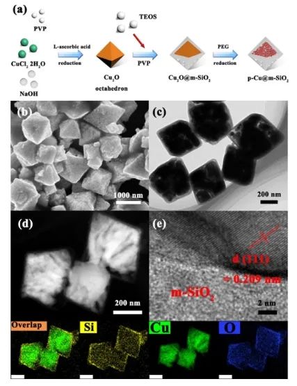 曹榮課題組JACS：Cu-Si鍵合界面優(yōu)化中間體自由能，實現(xiàn)CO2RR產(chǎn)物由CH4轉變?yōu)镃2H4