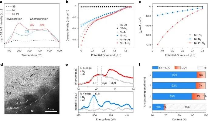 王要兵教授，最新Nature Catalysis！