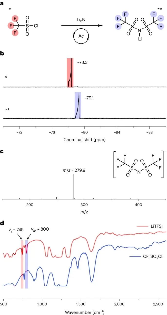 王要兵教授，最新Nature Catalysis！