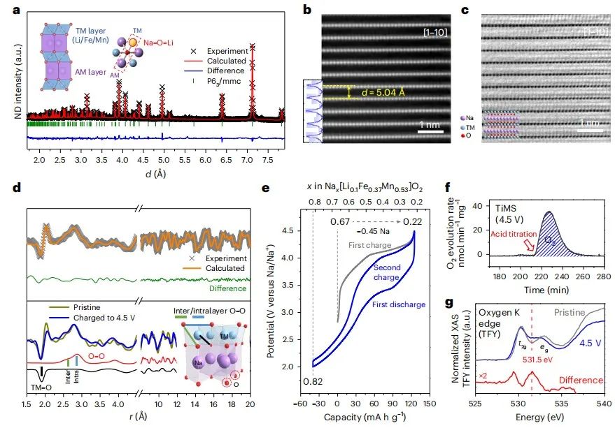 五校聯(lián)合，最新Nature Energy！