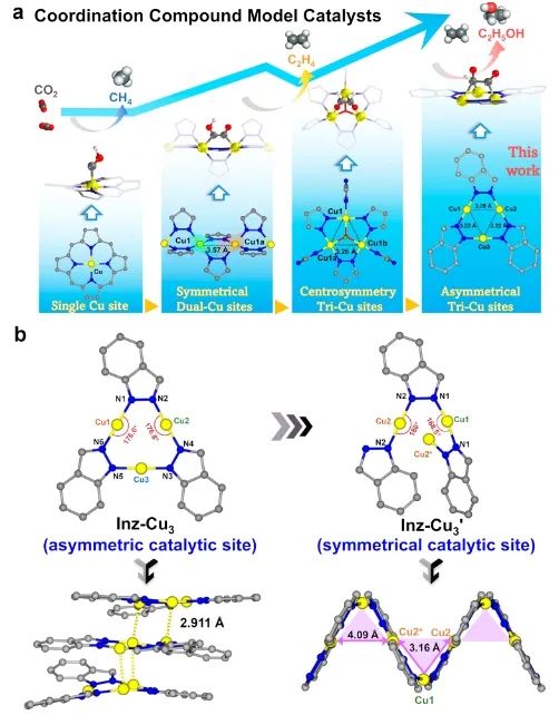 劉江/蘭亞乾ACS Catalysis：三核銅簇催化劑的對稱性轉(zhuǎn)化，助力酸性電解質(zhì)中合成C2產(chǎn)物