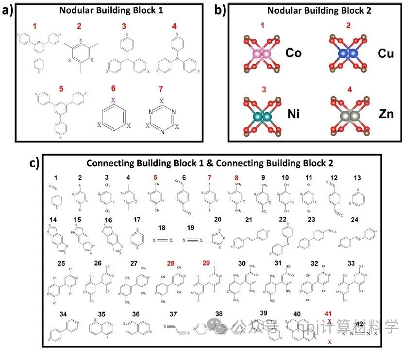 機(jī)器學(xué)習(xí)：:加速 MOFs設(shè)計(jì)與開(kāi)發(fā)