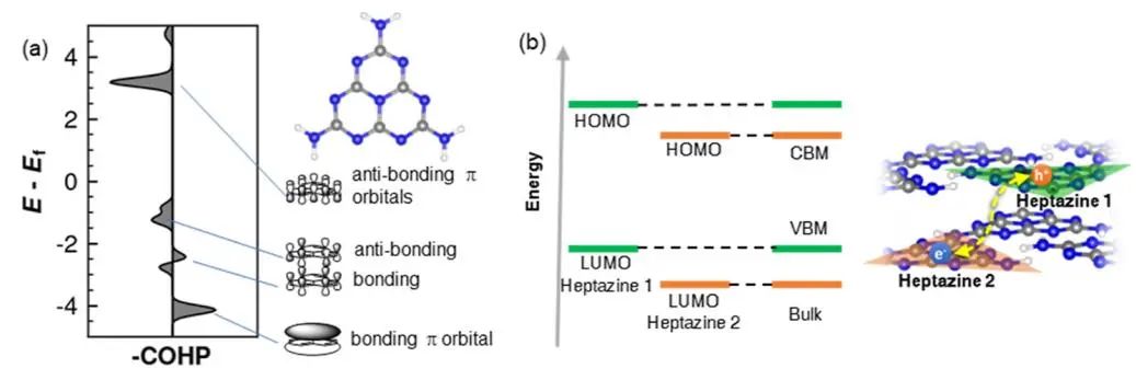 福州大學(xué)ACS Catalysis：PCN中π-π相互作用驅(qū)動的電荷分離和層間轉(zhuǎn)移