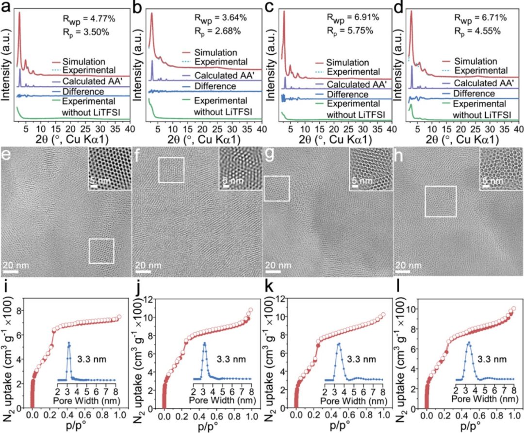 【DFT+實驗】最新JACS：原位COF凝膠電解質(zhì)助力高倍率鋰金屬電池！