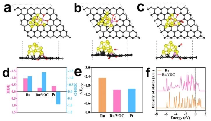 陳乾旺/楊陽JACS：摻雜V-O的碳骨架負(fù)載Ru，用于高效耐CO催化堿性HOR