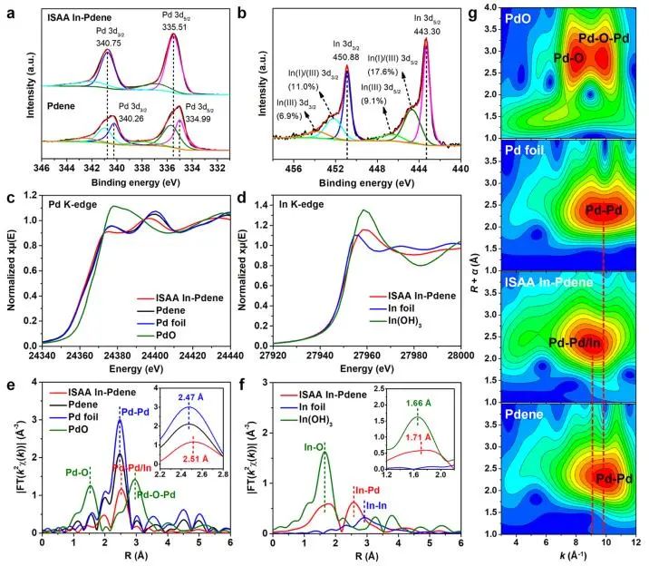 ?余桂華課題組：最新JACS！