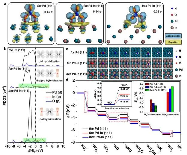 ?余桂華課題組：最新JACS！