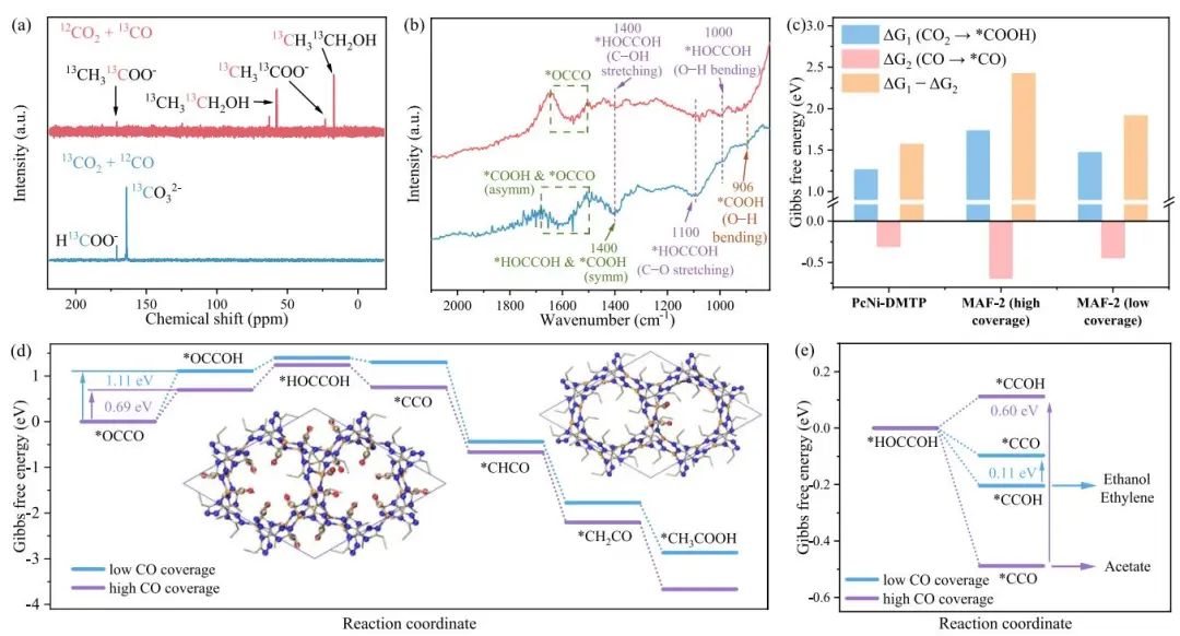 【VASP文獻(xiàn)解讀】JACS：直接電還原CO2連續(xù)生產(chǎn)高濃度純乙酸水溶液