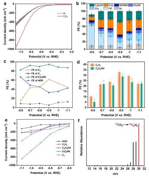 劉江/蘭亞乾ACS Catalysis：三核銅簇催化劑的對稱性轉(zhuǎn)化，助力酸性電解質(zhì)中合成C2產(chǎn)物