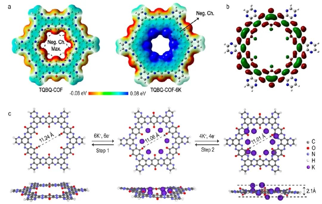 電池頂刊集錦！Nat. commun./JACS/Angew/Adv. Sci./AFM/EnSM等成果！