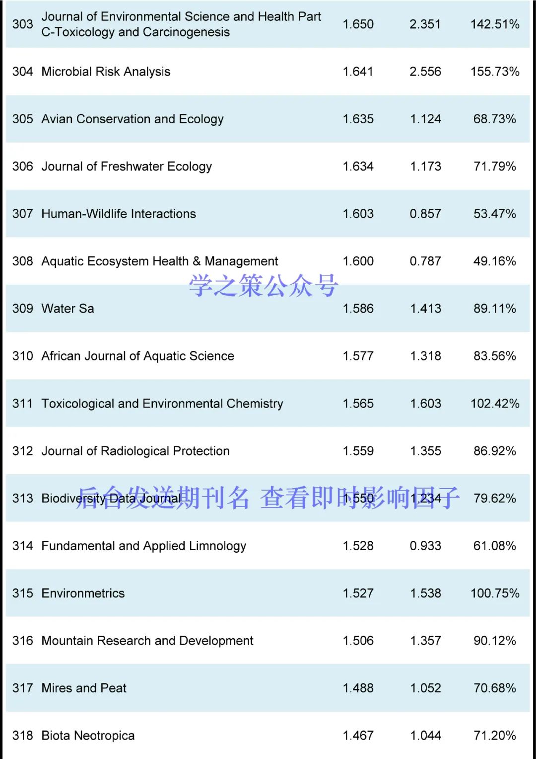 這本國產(chǎn)期刊突破10分，環(huán)境期刊最新即時IF發(fā)布！